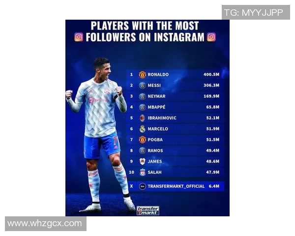 球员社交动态：C罗最新社媒热帖盘点